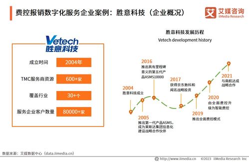 《2023年中國企業(yè)數(shù)字化轉型發(fā)展白皮書》深度解讀 企業(yè)管理咨詢的機遇與挑戰(zhàn)