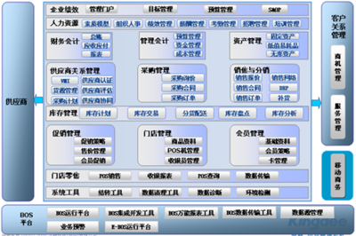 金蝶K/3 ERP零售解決方案 賦能零售企業(yè)精細(xì)化管理升級(jí)
