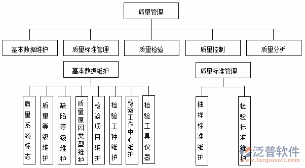 企業(yè)制造管理erp
