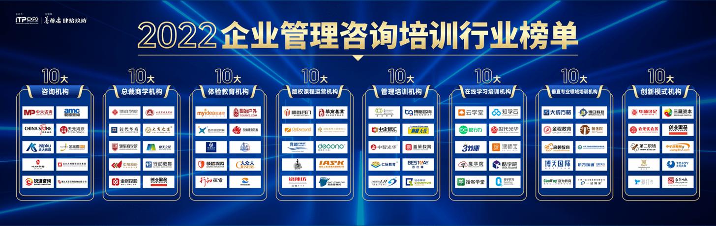 邁向卓越 探究2022企業(yè)管理咨詢培訓(xùn)年度榜單的前沿實踐與企業(yè)蛻變